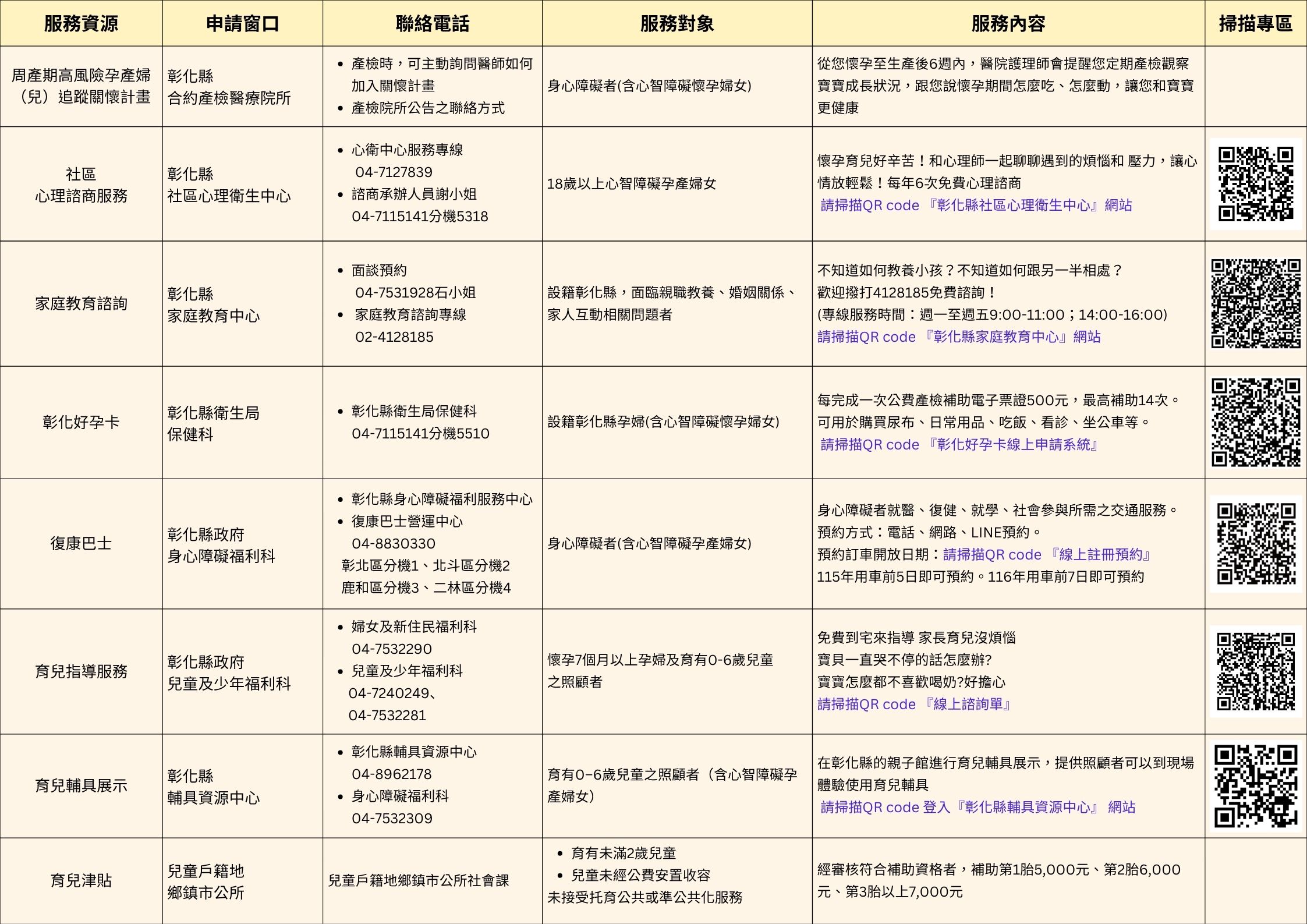 心智障礙孕產婦女,彰化陪妳安心孕育!宣傳圖片